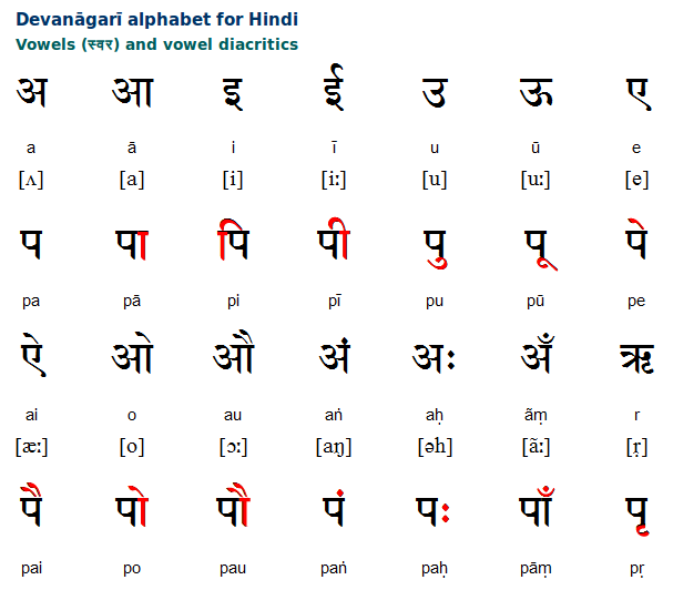 hindi-devanagari-vowels-omniglot-com