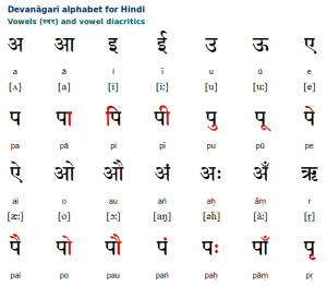 hindi-devanagari-vowels-omniglot-com