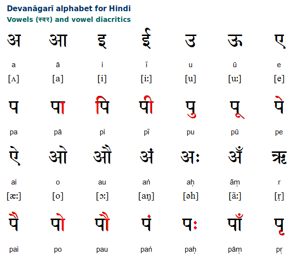 Hindi Wikipedia